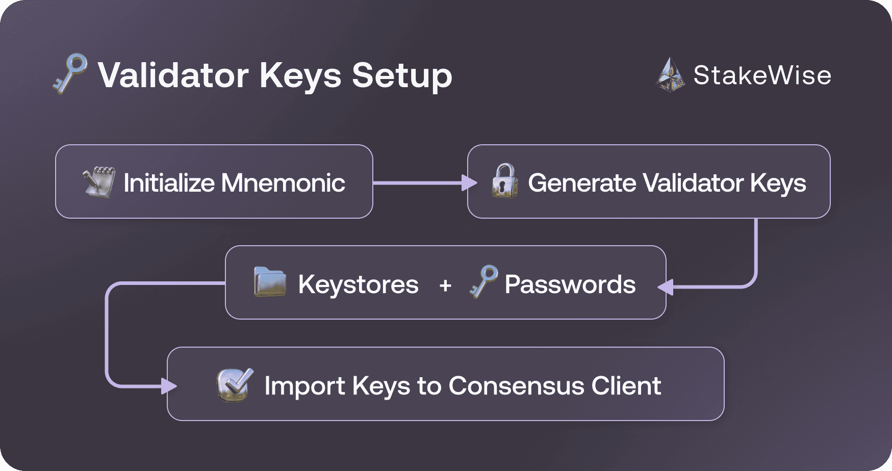 validator_keys
